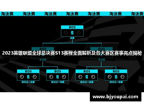 2023英雄联盟全球总决赛S13赛程全面解析及各大赛区赛事亮点揭秘
